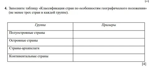 Таблица 1 по географическому положению