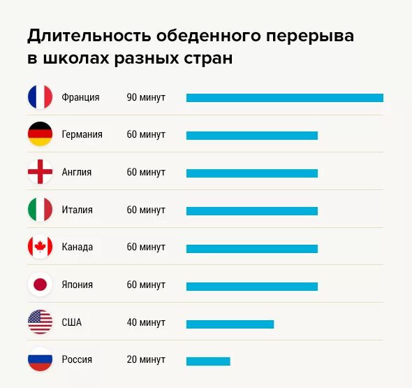 Количество студентов в рф 2022. Таблица стоимость обучения за рубежом. Сколько иностранцев учится в россии. В какой стране петр первый учился корабельному делу. Уровень образования в сша и в россии.