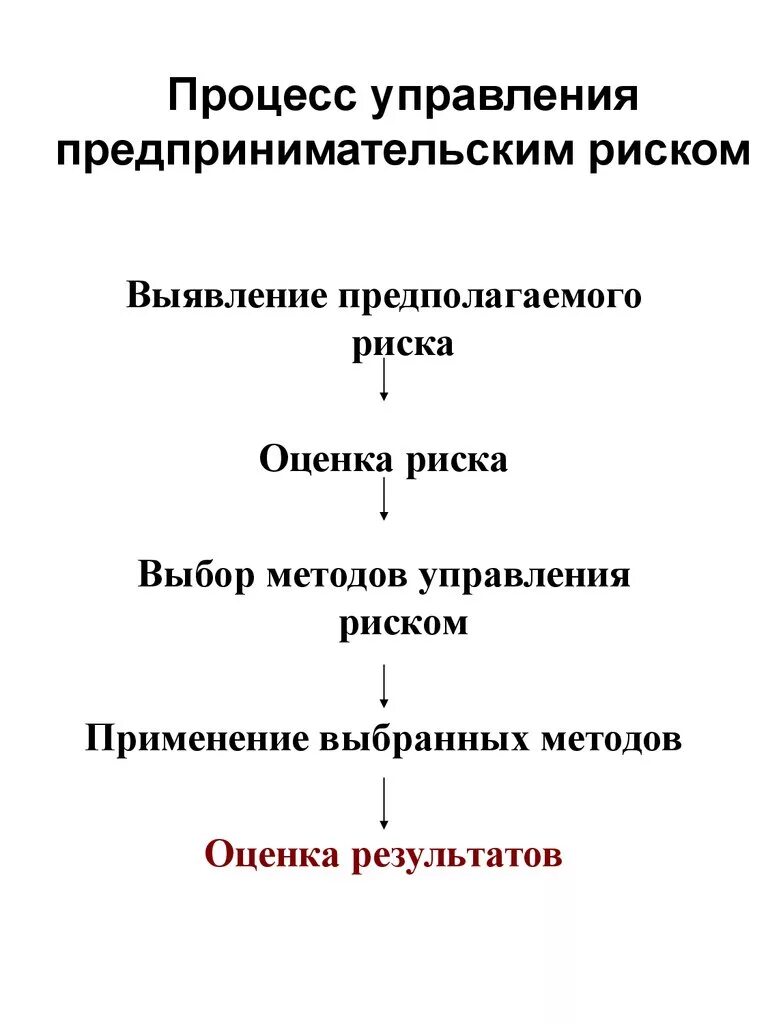 Методы и процесс управления риском. Процесс управления предпринимательскими рисками. процедуры процесса «управления рисками». стадии процесса управления риском. этапы схемы процесса управления рисками.