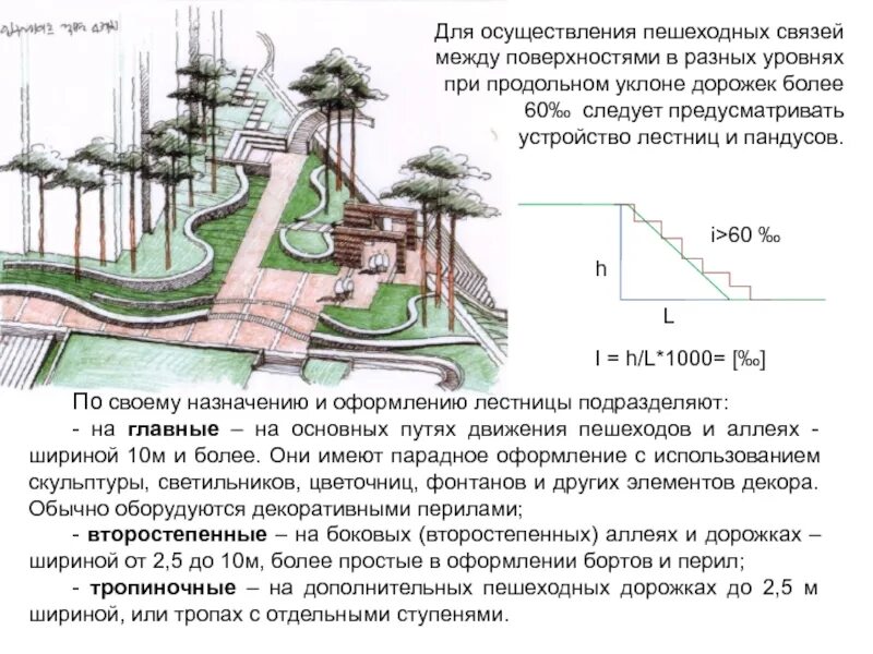 Продольный уклон пешеходной дорожки. Уклон пешеходных дорожек. Поперечный уклон пешеходной дорожки. Максимальный уклон дорожек. Максимальный уклон площадок