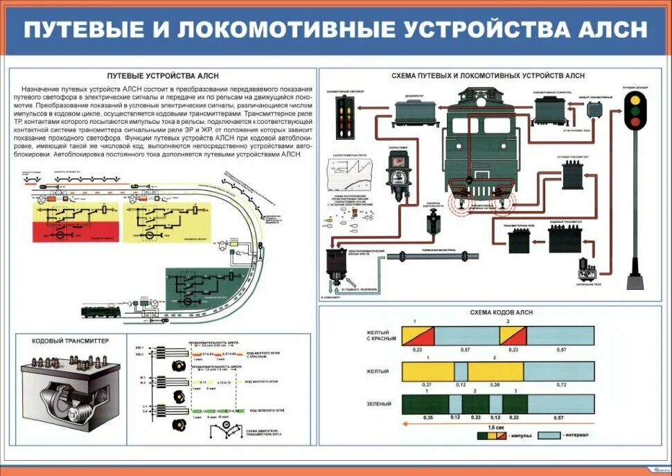 Структурная схема путевых устройств АЛСН. Путевые устройства локомотивной сигнализации. Автоматическая Локомотивная сигнализация АЛСН. Локомотивные и путевые устройства АЛСН.