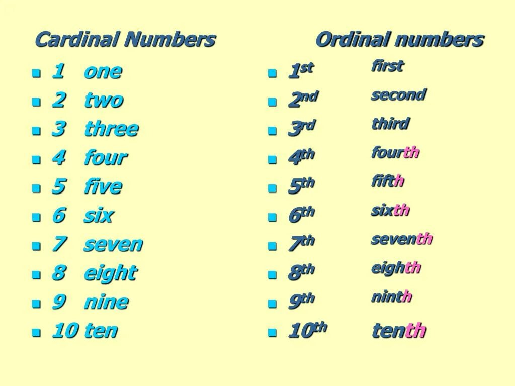 Cardinal and Ordinal numbers. Ordinal Cardinal numbers таблица. Cardinal numbers and Ordinal numbers. Numbers Cardinal and Ordinal numbers in English.