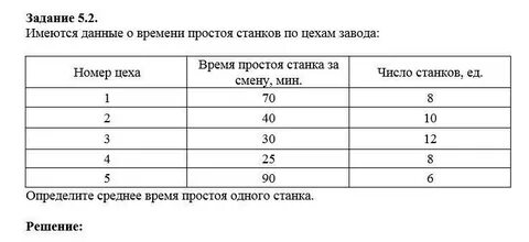 Время простоев включать