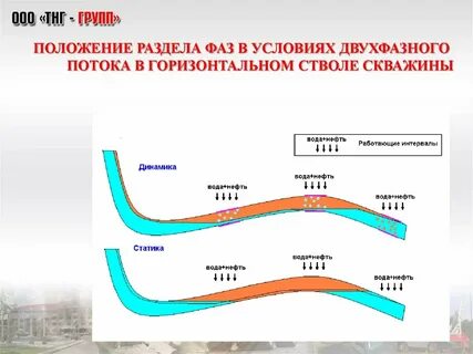 Горизонтальные течения
