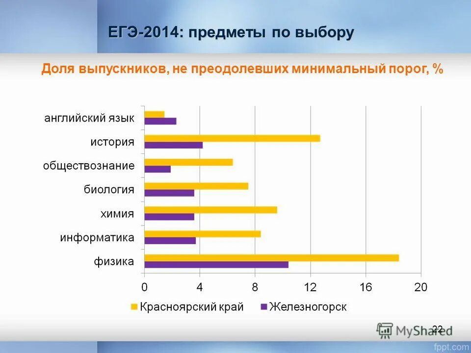 Минимальный порог. Минимальный порог выборов. Порог обществознание егэ 2014. Порог егэ математика. Минимальный порог выборов.