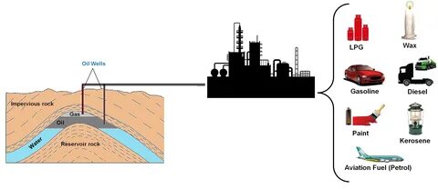 Закон нефть