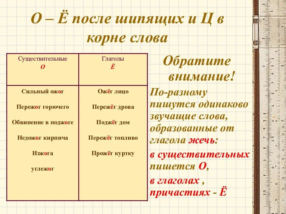 Е е в разных частях слова. Буква о ёпосле шипящих. о-ё после шипящих в глаголах. слова с о после шипящих. слова с о ё после шипящих.