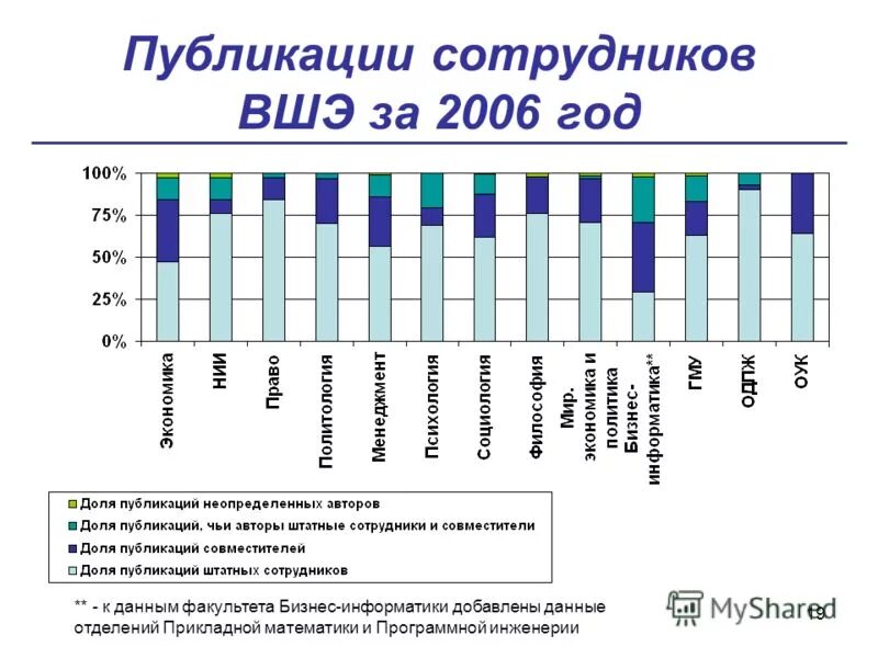 Образовательные порталы примеры. Вшэ программная инженерия рейтинг. Эра хакатон. Количество бюджетных мест в вузах рф по годам. Вшэ программная инженерия.