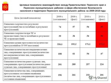 Экономические показатели взаимосвязь