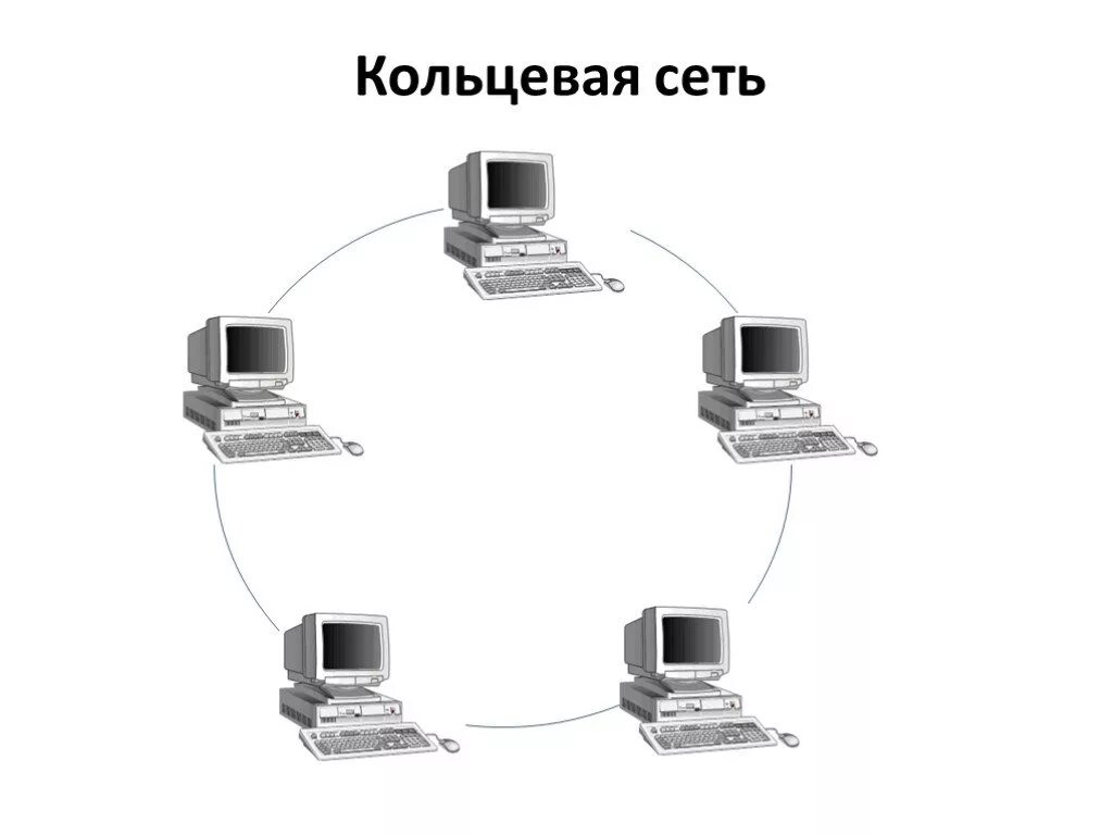 Кольцо (топология компьютерной сети). Топология локальных сетей кольцо. Кольцевая топология локальной сети. Схема локальной сети кольцо.