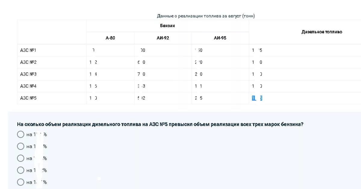 Числовые тесты Талент q. Тесты Лидеры России примеры. Лидеры России числовые тесты. Лидеры России ответы на тесты. Числовой тест 4