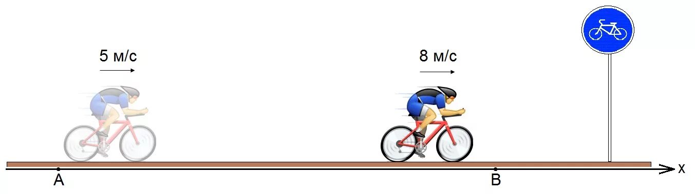 Велосипедисты двигались со скоростью. Велосипедист на скорости рисунок. Средняя скорость велосипеда. Скорости предметов велосипедиста.