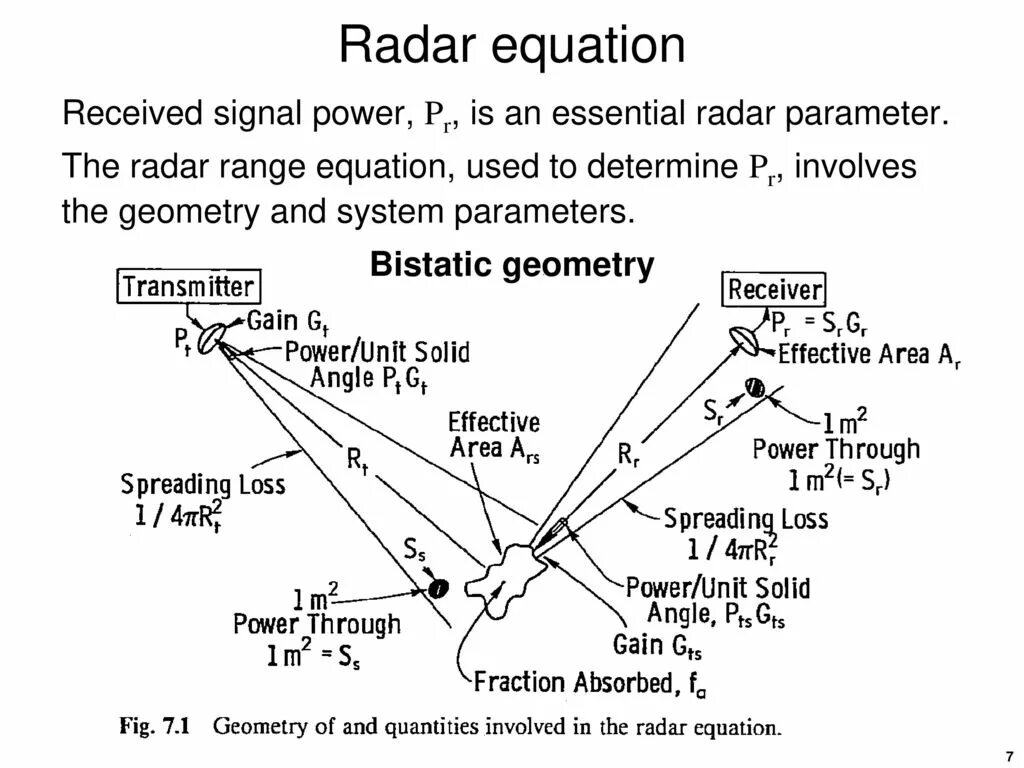 Working radar. Radar range. the signal state радарная система. bistatic radars. fm bistatic radar.