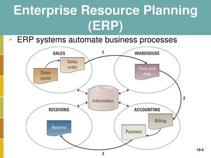 Planning system