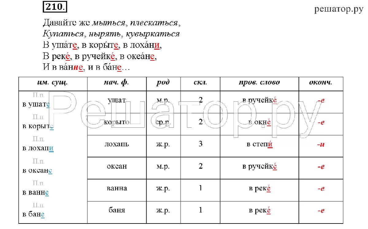 Лохань какое склонение. Лохань склонение. соловейчик русский язык склонение. в ушате склонение и падеж. гдз по русскому языку 4 класс соловейчик.