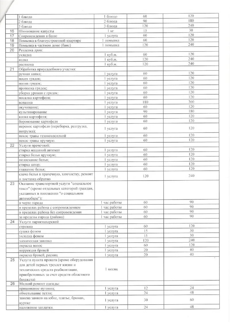 Услуги соцработника платные