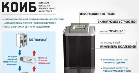Сканирующие устройства коиб