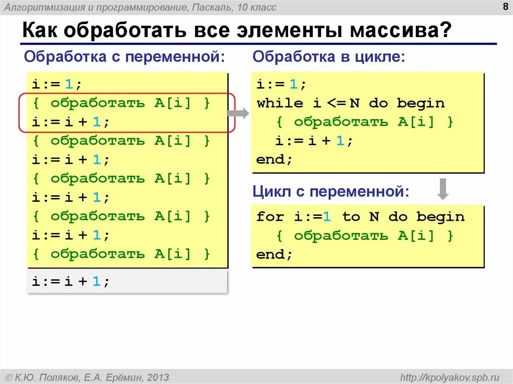 Программы паскаля для произведения чисел