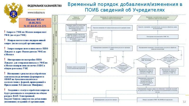 Соби федерального казначейства