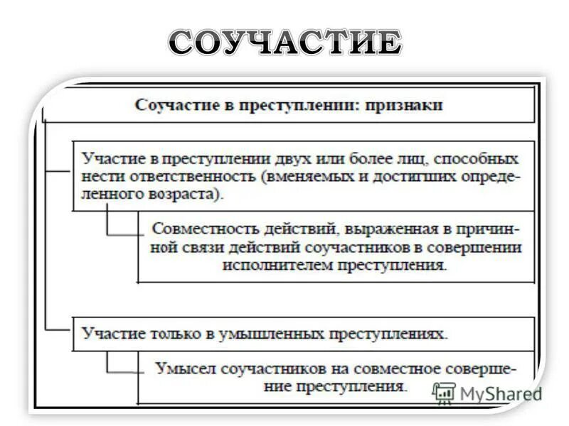 Соучастие и виды соучастников. Признаки соучастия в преступлении. Объективные признаки соучастия в преступлении. Субъективные признаки соучастия в преступлении. Признаки видов соучастия.