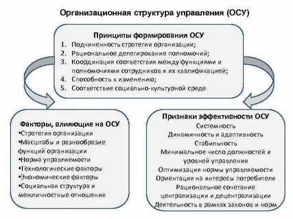 Проверка юридических лиц закон