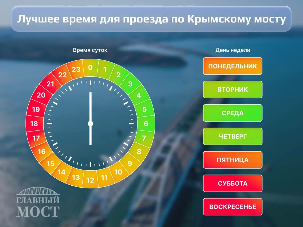 Дни недели на часах. 23 часа ехать