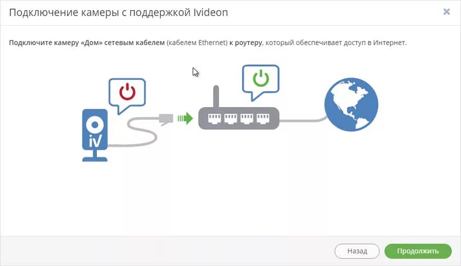 Подключить Ivideon. Подключение камеры Ivideon. Ivideon схема. Камеры поддерживающие Ivideon. Подключить любую камеру