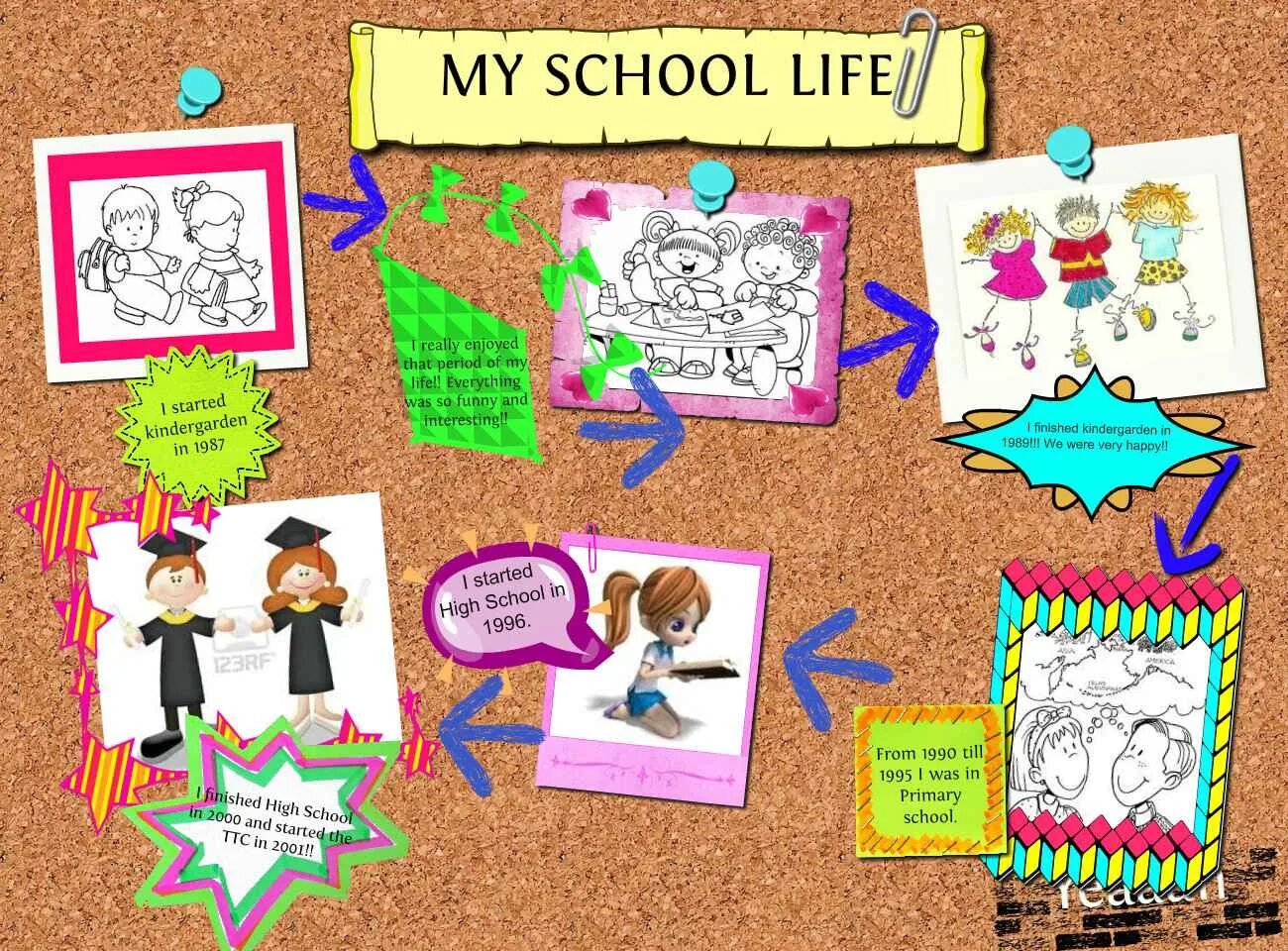 The School of Life. School Life/школа. School Life презентация. План ответ School Life.