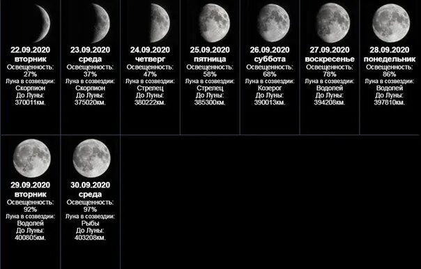 1 7 22 21 55. Фаза Луны 15.10.03. Фаза Луны 3.05.2003. Фаза Луны 5 мая 2005 года. Фаза Луны 30.08.2009.