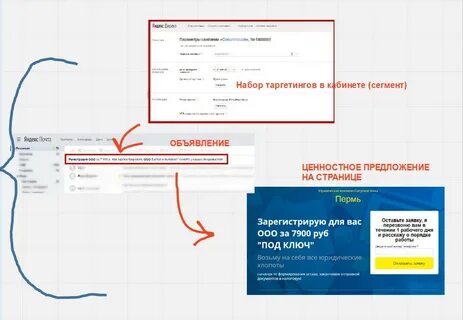 Первая кампания директ