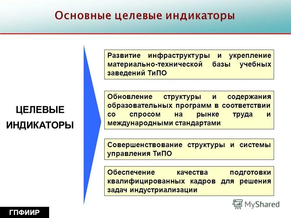 Развитие и укрепление материально технической. Развитие и укрепление материально технической