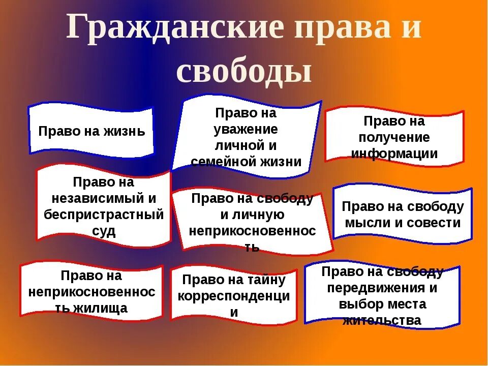 К личным гражданским правам гражданина россии. Гражданское правопрмеры. Примерышражданских прав.