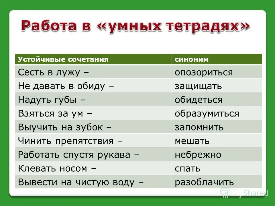 синоним к слову необычный. синоним к слову рамке. синоним к слову губы. синоним к слову обижаться. синонимический ряд примеры.