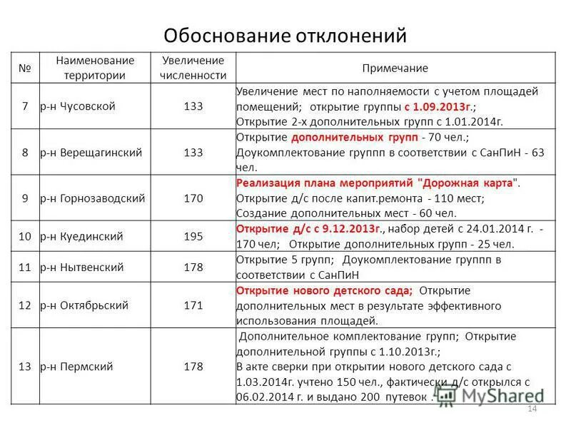 597 о мероприятиях по реализации