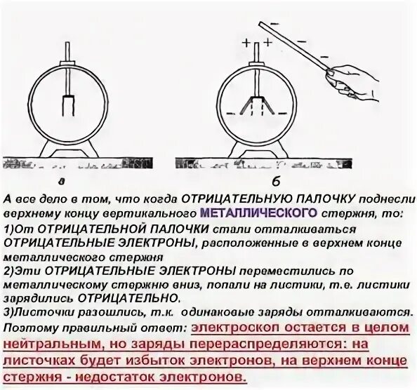 Шар и стержень электроскопа. Электроскоп и электрометр. Электроскоп рисунок. Кондуктор электрометра. Шарик электроскопа.