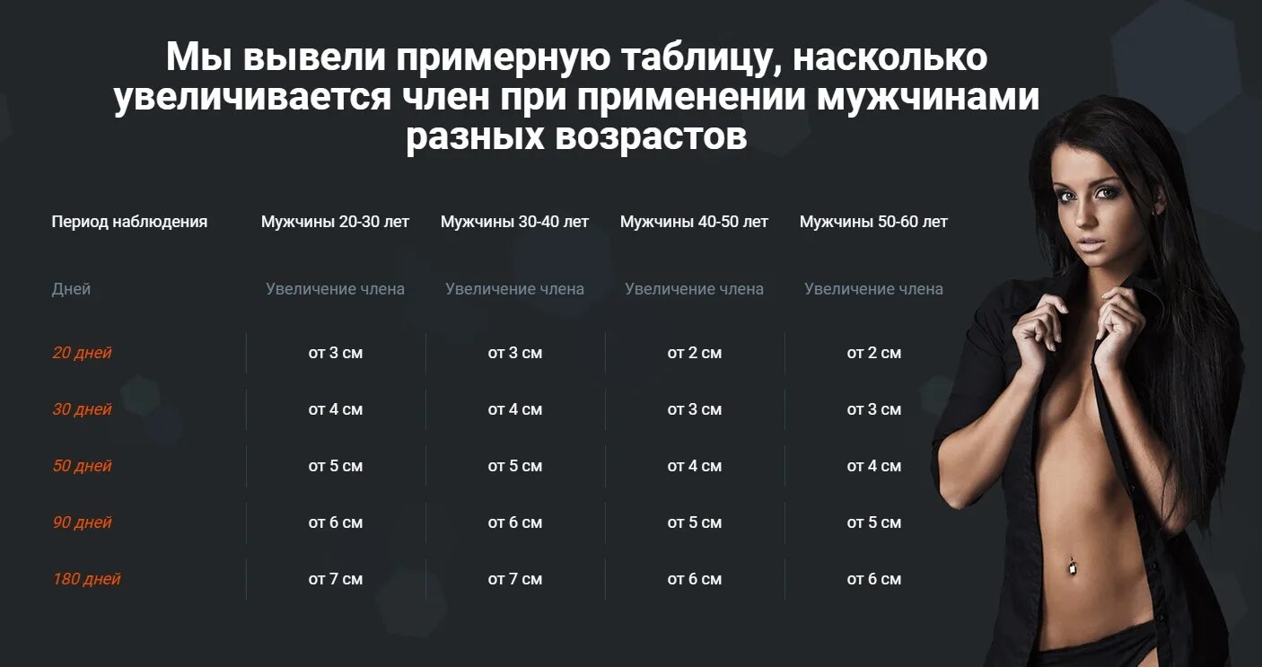 Таблица размеров половового органа. Размер мужского достоинства. Таблица размеров мужского полового органа. Возрастная таблица размера члена. Длина мужского достоинства