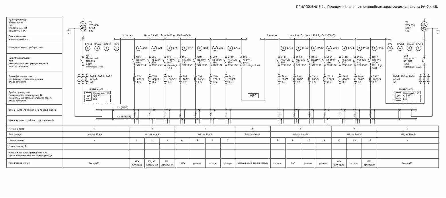 Однолинейная схема образец вру. Однолинейная схема 0.4 кв склада. Однолинейная схема ру 0.4 кв. Однолинейная схема электроснабжения 0.4 кв. Однолинейная схема 0 4 кв.