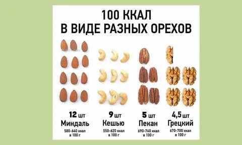 Сколько весит один грецкий орех