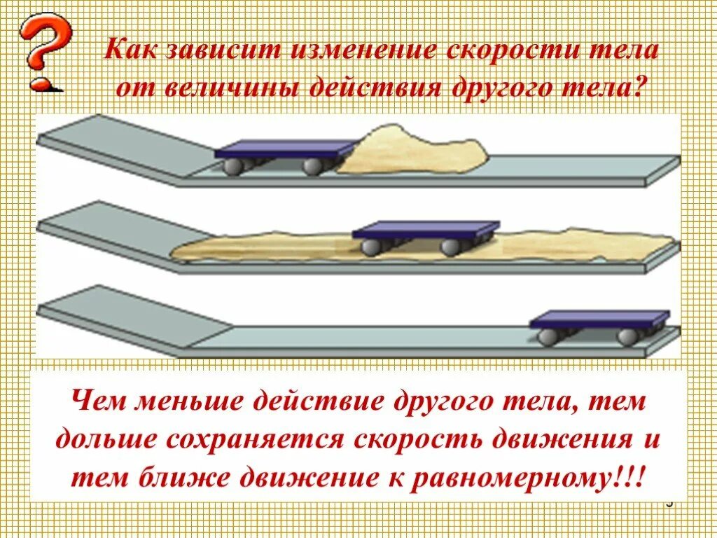 Изменение скорости тела. Изменение скорости тела происходит в результате. Изменение скорости движения. Примеры изменения скорости тела под действием других. Изменение скорости движения происходит