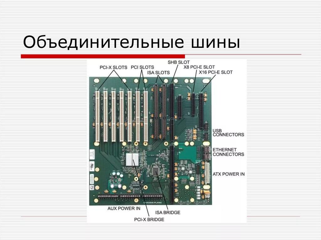 Информация о дополнительной плате. Типы шин системной платы. Системная шина с разъемом процессора. Шина расширения системная шина шина памяти. Компоненты системной шины ПК.