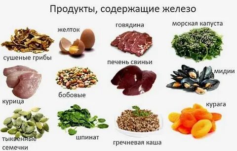 Железо в какой зелени