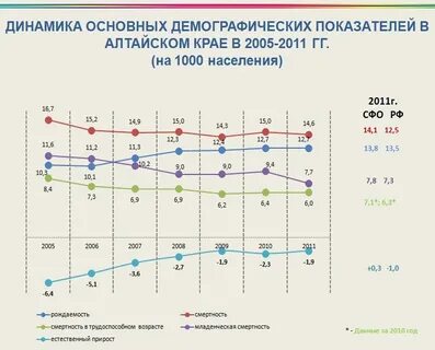 Демография журналы