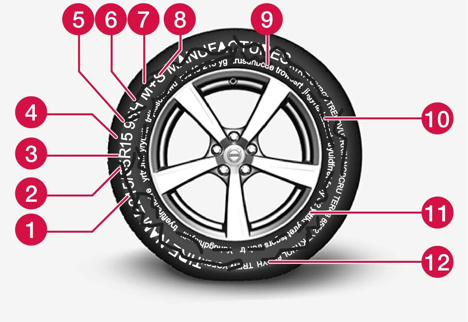 Колесо м s. Маркировка шин. Обозначение резины. Маркировка автошин. Маркировка шины автомобиля.