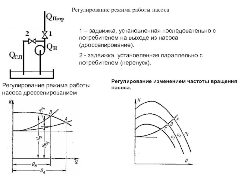 Диаграмма работы насоса. Совместная работа насоса и трубопровода. Режимы работы машинного агрегат. Режим глобальной конфигурации. Как происходит программирование режимов работы ппк.