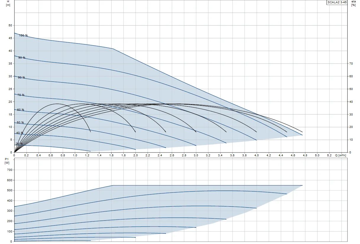 If my heart had wings руты. Аой минасе. Насос грюндфос скала 2. 99027073 grundfos. 13 3 build 3.