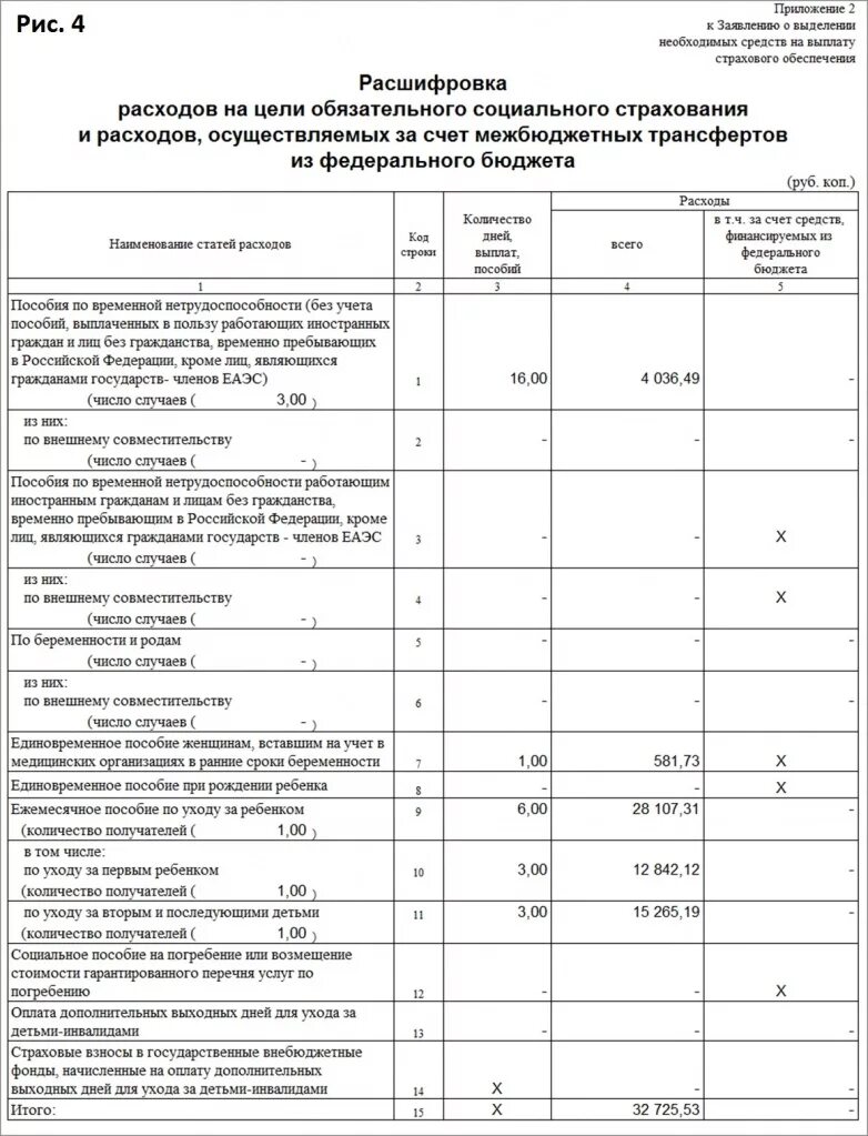 Расшифровка расходов. Расшифровка расходов на цели обязательного социального страхования. Справка расчет ФСС. Затраты на социальное страхование. Фсс документы на возмещение пособия