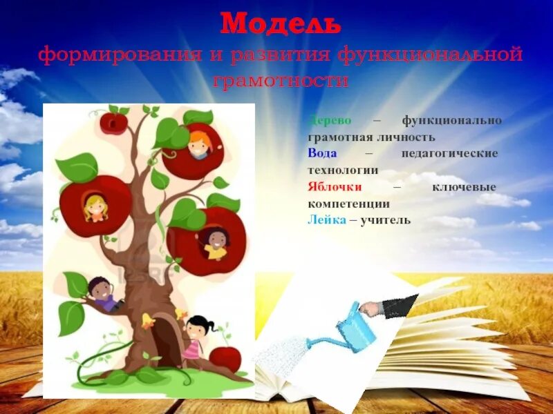 Модели функциональной грамотности. Формирование функциональной грамотности. Модель формирования и развития функциональной грамотности. Дерево функциональной грамотности. Модель функциональной грамотности в школе.