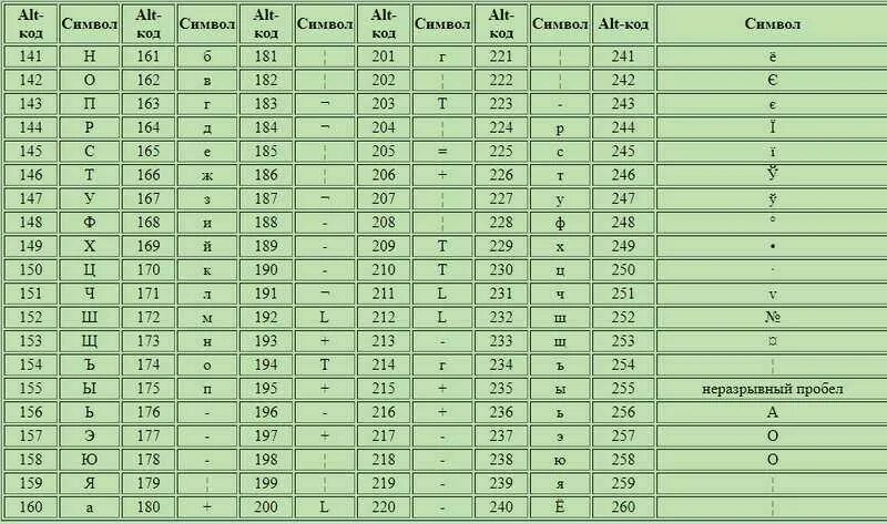 ASCII таблица alt. Alt коды символов на клавиатуре. Таблица Альт кодов полная. Коды через Альт символы.