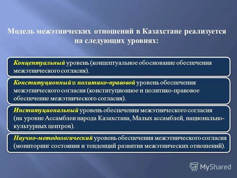 Нации и межнациональные отношения. Анализ цен кейтеринговых компаний. Межэтнического и межконфессионального согласия что такое. Прочитайте извлечение из программы совершенствования казахстанской модели. Программа индустриально-инновационного развития.
