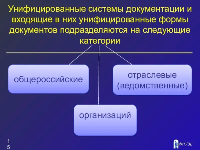 В соответствии с унифицированными формами